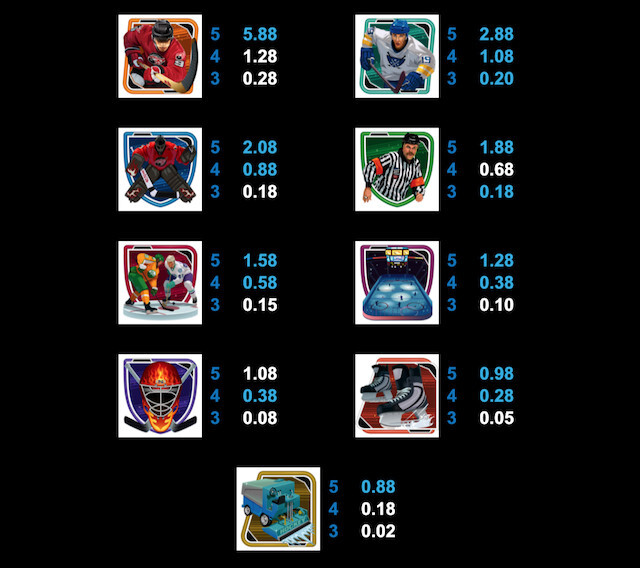 Đào Thoát Deluxe SV66 - Tựa game slot nhiều cược thủ chọn 7 Bảng tính thưởng trong trò chơi Đào Thoát Deluxe tại nhà cái SV66