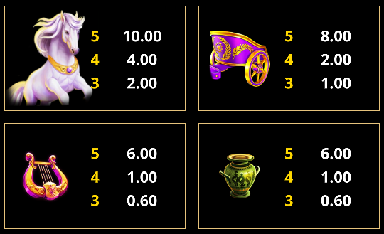 Hướng dẫn chơi game Liên kết siêu việt Apollo SV66 chi tiết 12 Biểu tượng quy đổi điểm