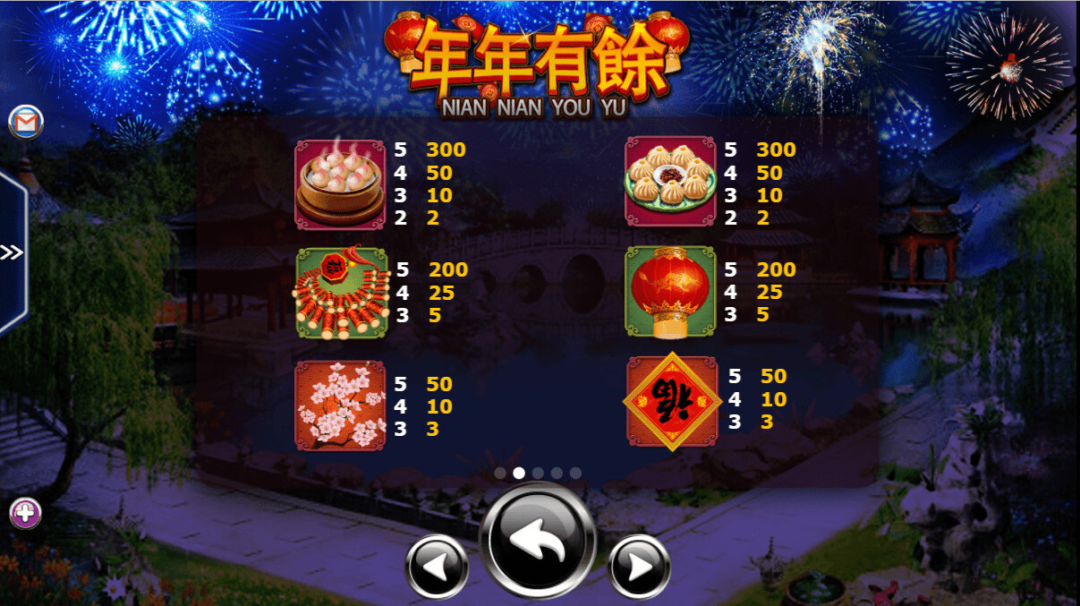Nian Nian You Yu SV66 - Giới thiệu chi tiết về game slot hot 8 Các biểu tượng và luật chơi cơ bản trong game Nian Nian You Yu tại SV66SV66