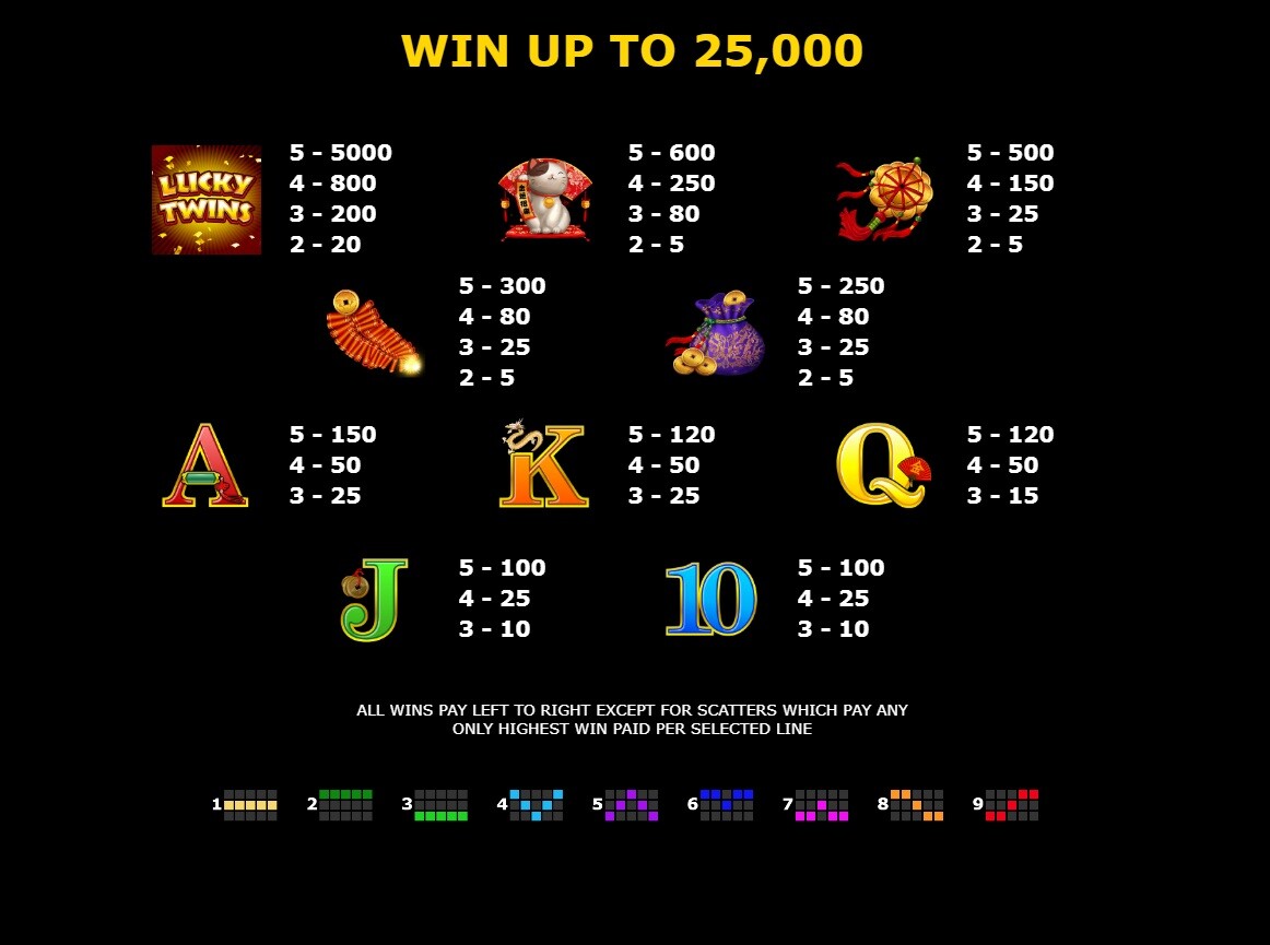 Song Nhi Thịnh Vượng SV66 - Hướng dẫn tham gia săn nổ hũ giỏi 9 Các thao tác chơi game Song Nhi Thịnh Vượng SV66