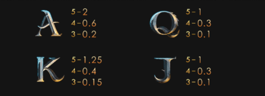 Hướng dẫn chơi Rồng Ma Truyền Kỳ SV66 chi tiết 12 Giải thích biểu tượng trong Rống ma truyền kỳ