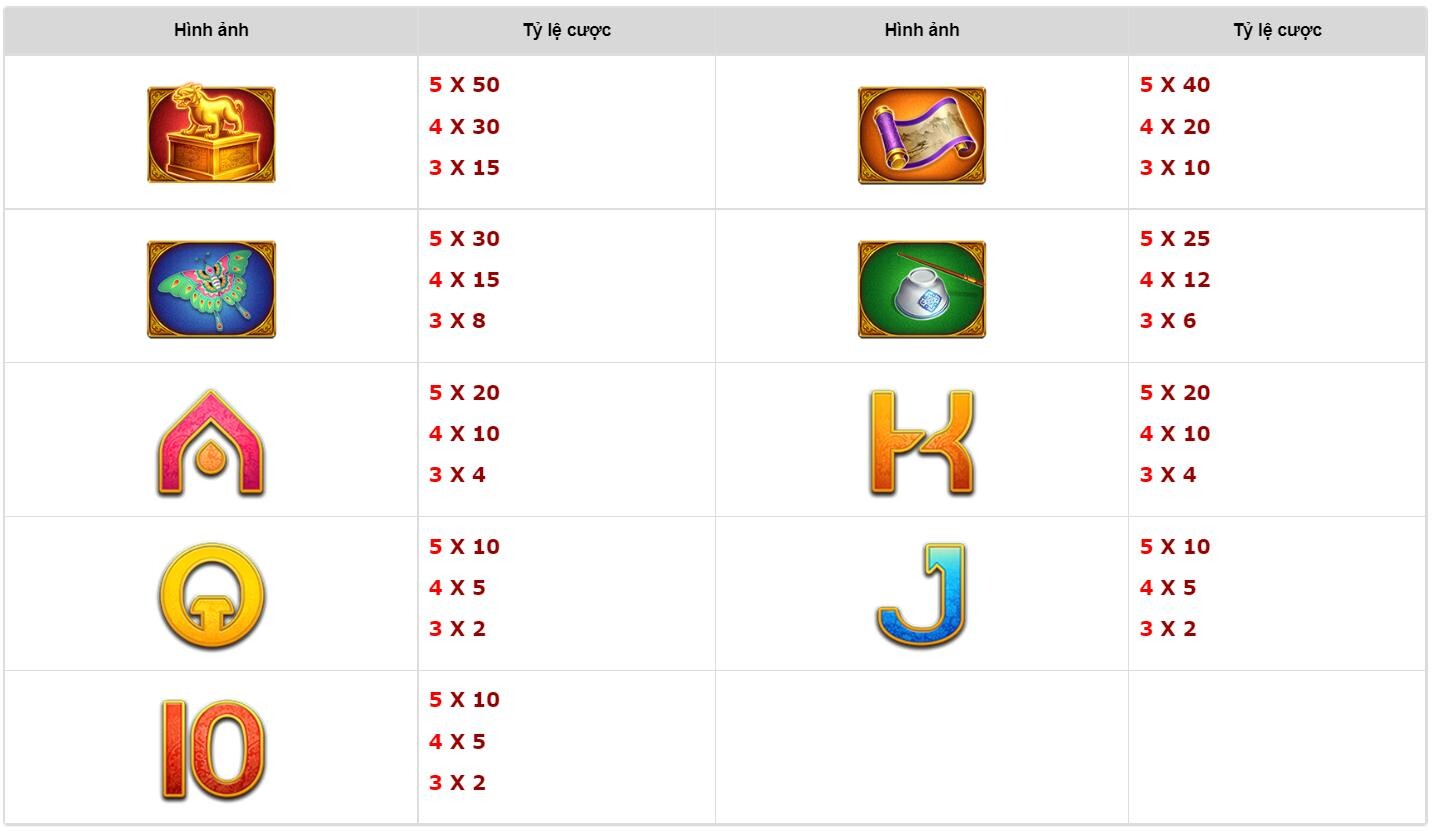 Đường Bá Hổ Điểm Thu Hương SV66 - Cách chơi chi tiết 7 Luật chơi trò Đường Bá Hổ Diễm Thu Hương SV66 chi tiết tân thủ cần biết