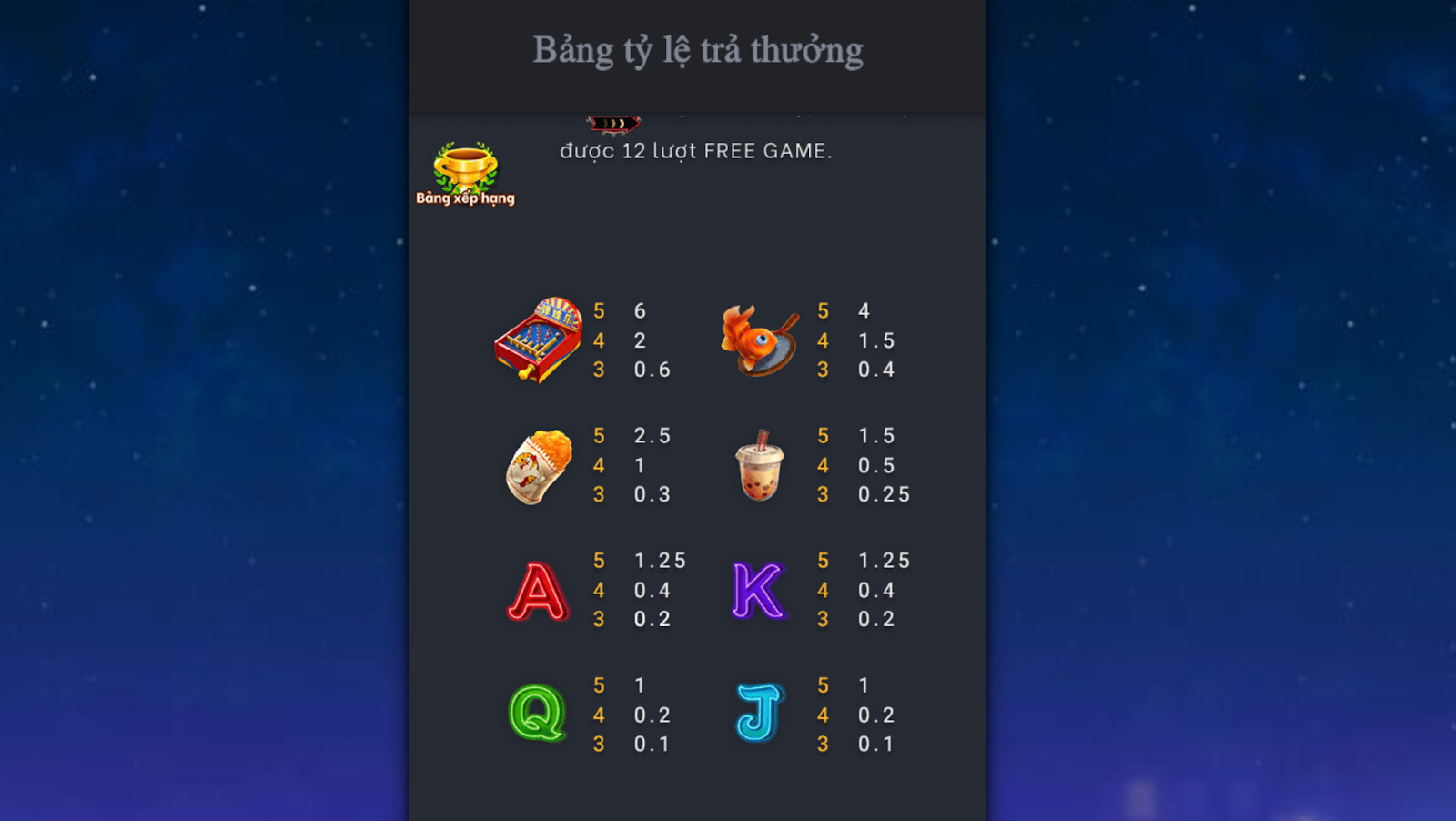 Dạo chơi phố đêm SV66 - Hướng dẫn chơi game nổ hũ đẳng cấp 8 Tuỳ vào biểu tượng mà bạn quay được sẽ nhận được mức thưởng tương ứng