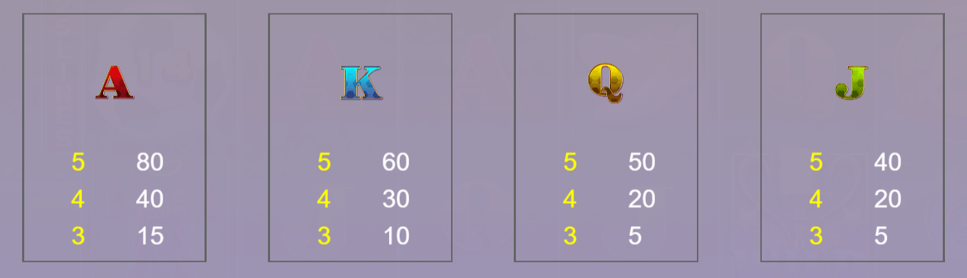 Hướng dẫn chơi Bóng vàng Hold And Win SV66 chi tiết 11 Biểu tượng thông thường trong trò chơi