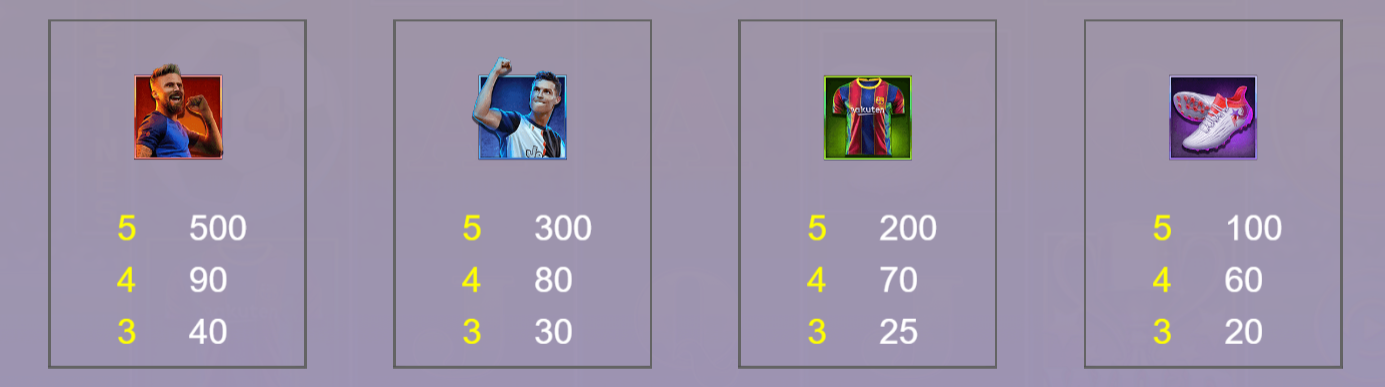 Hướng dẫn chơi Bóng vàng Hold And Win SV66 chi tiết 10 Biểu tượng thông thường