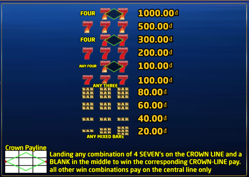 Hướng dẫn chơi SuperShot SV66 chi tiết nhất 12 Dòng thanh toán Crown (Crown Paylines)