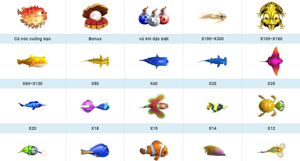 Đại Sư Đánh Cá SV66 - Tựa game bắn cá đáng thử nhất 8 Hướng dẫn chơi Đại Sư Đánh Cá tại nhà cái SV66