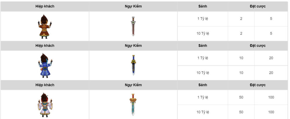 Truyền Thuyết Xian Xia SV66 - Tựa game bắn cá đỉnh cao từ SV66 7 Luật chơi Truyền Thuyết Xian Xia SV66