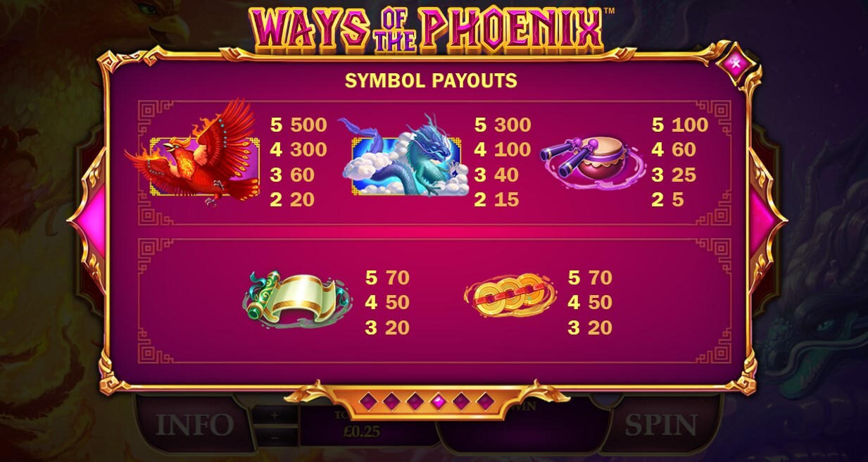 Giới thiệu luật chơi Đường Phượng Hoàng SV66 chi tiết 8 Mỗi biểu tượng của game Đường Phượng Hoàng SV66 sẽ có những giá trị riêng