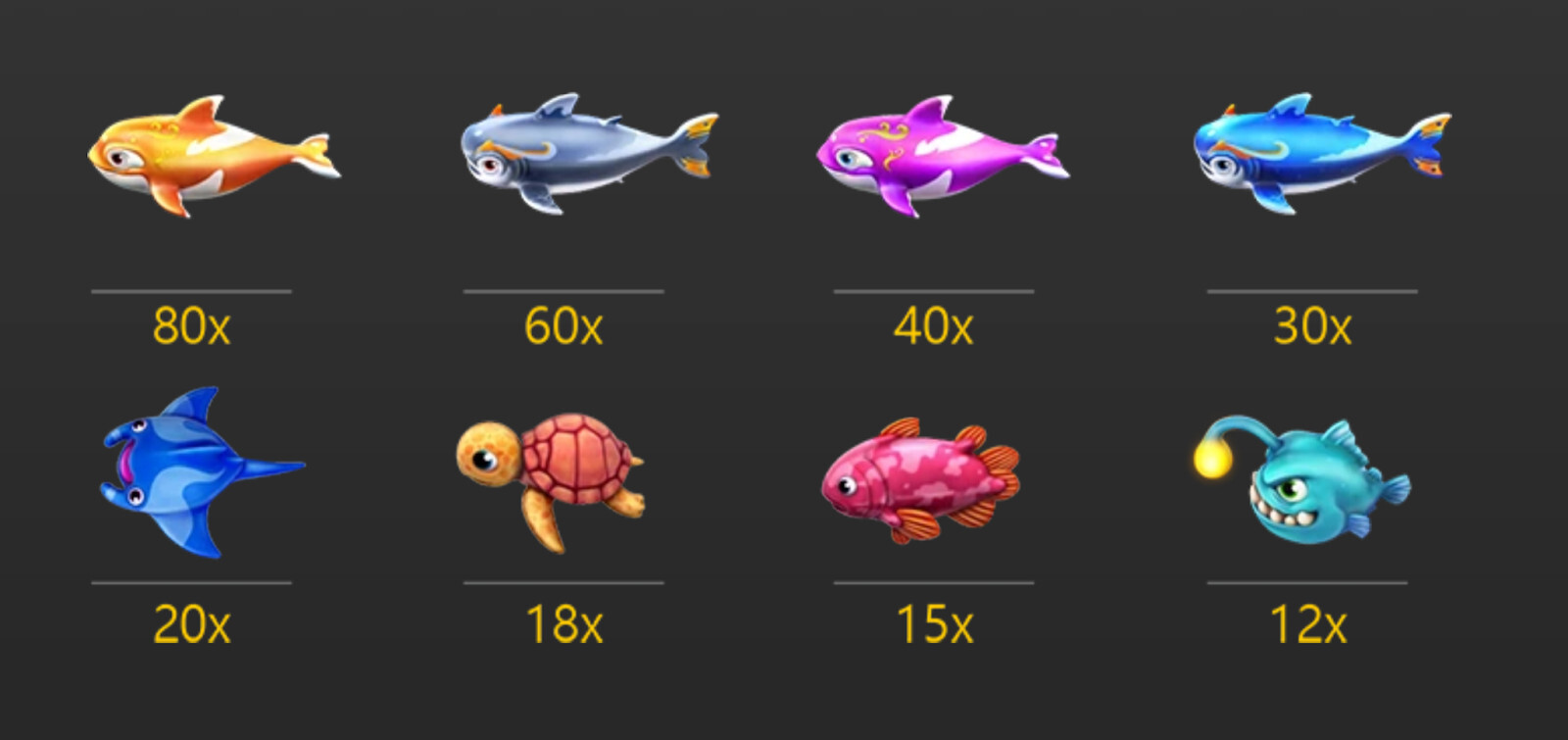 Hướng dẫn cách chơi Bắt Cá Kịch Tính SV66 dễ thắng 8 Tương ứng với mỗi loại sinh vật biển sẽ có mức thưởng thu được khác nhau